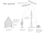 How it works